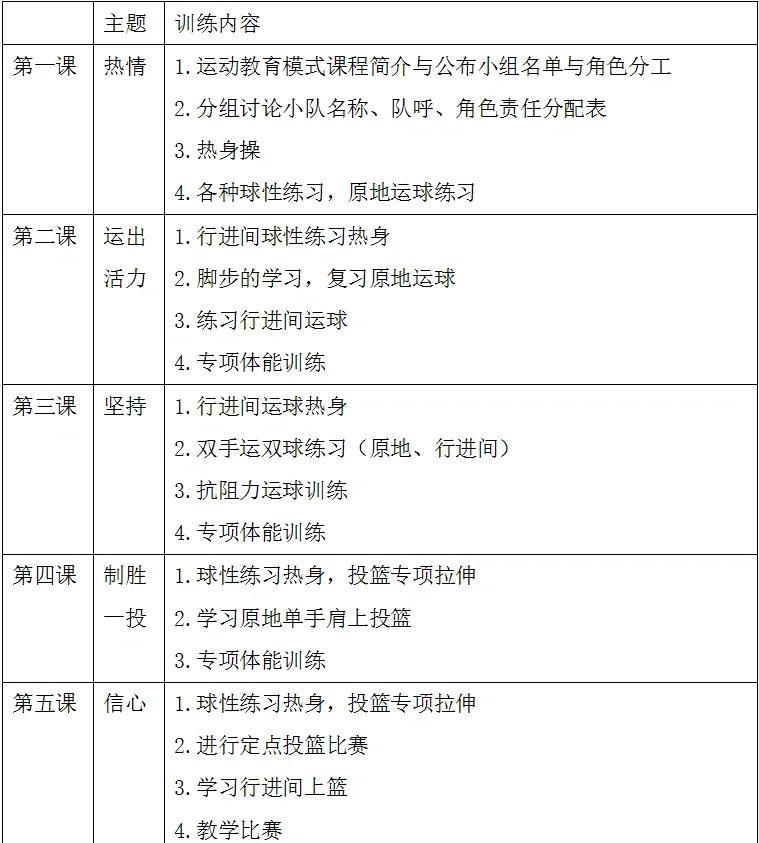 学生如何在校内外获得篮球训练的支持
