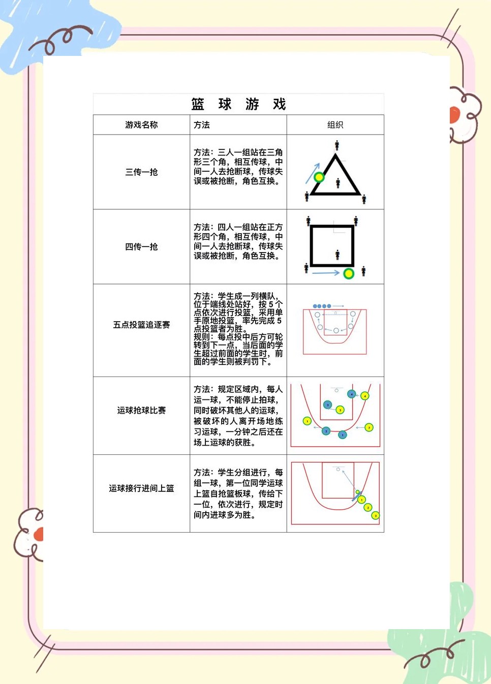 为什么篮球训练报告需要包含心理状态分析_0